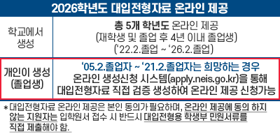 2026학년도 대입전형자료 온라인 제공 안내문(새창)